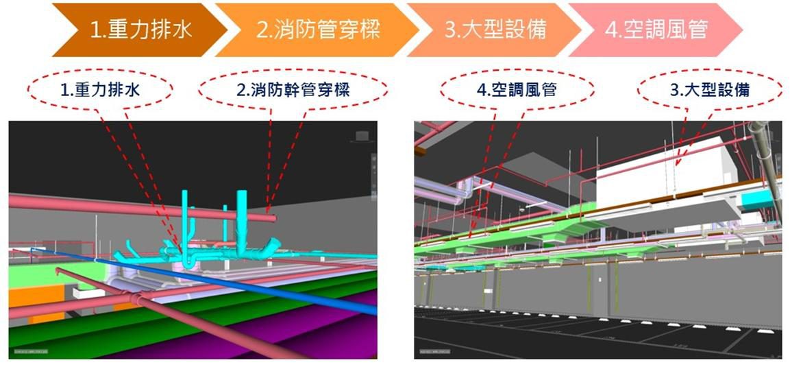 BIM 機電管線衝突檢討模型