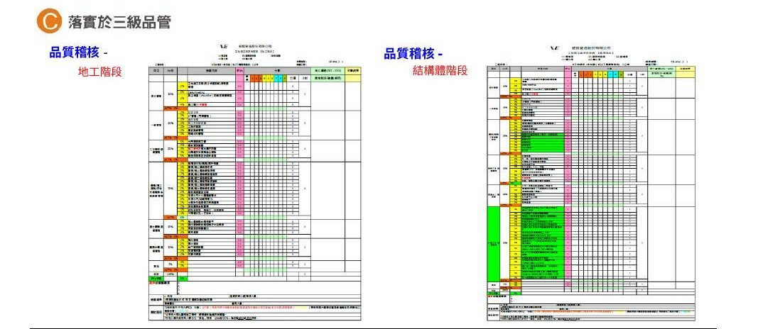QC/EHS 現場觀摩、施工回饋與會議檢討