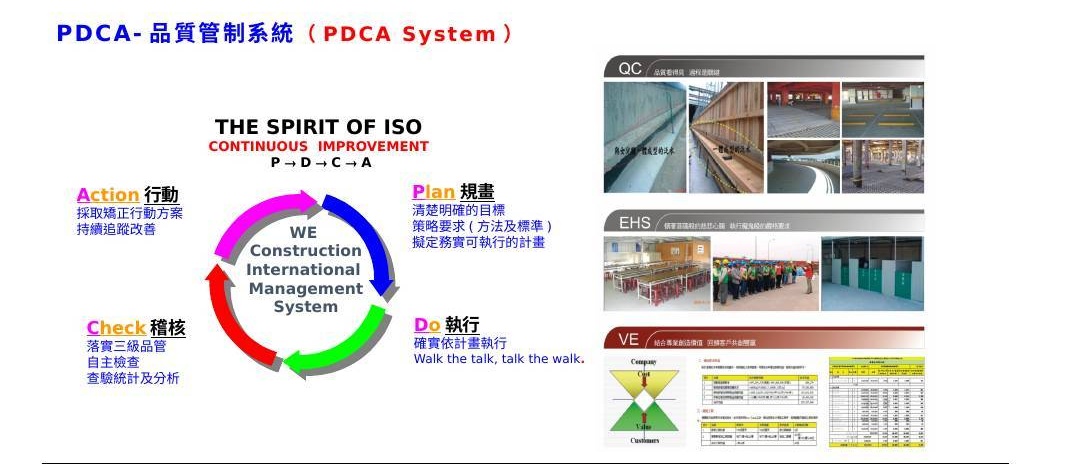 QC/EHS PDCA 品質管理系統