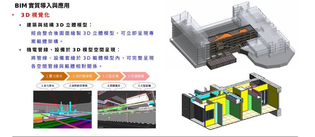 BIM 建築模型應用與數量資訊