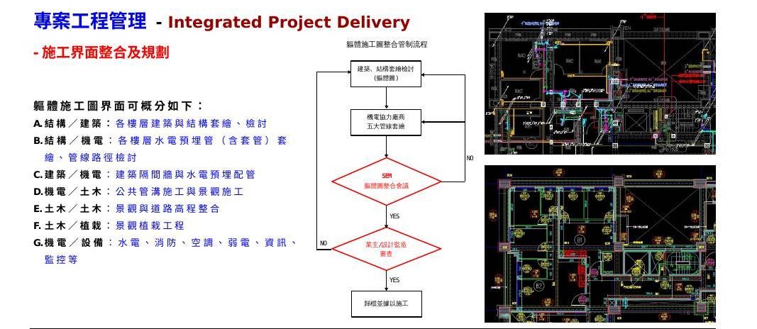 IPD 施工界面協調流程圖
