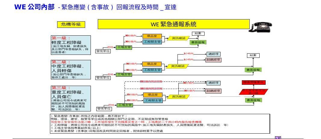 QC 品質管理系統流程圖