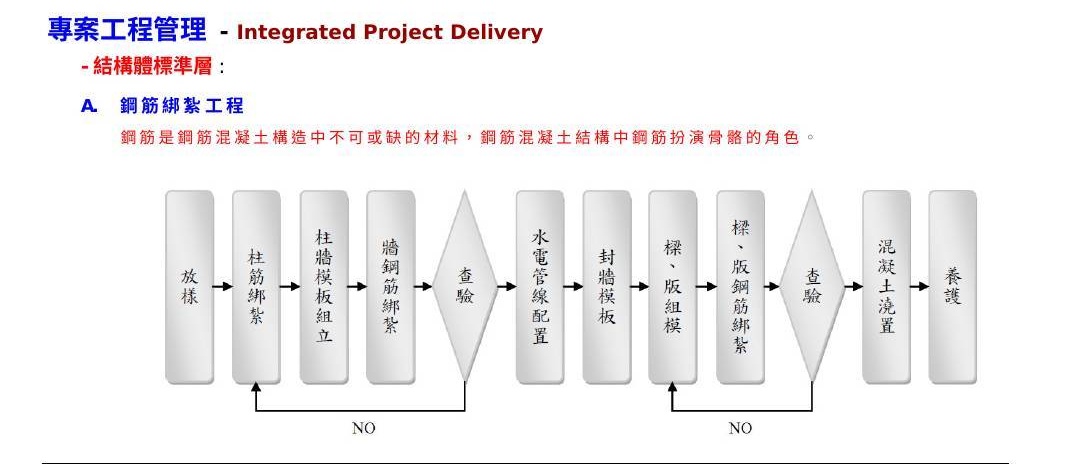 專案工程管理鋼筋綁紮查驗流程